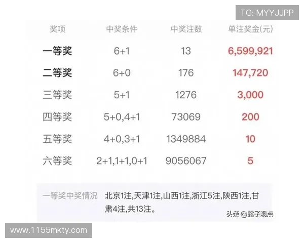 福彩开奖每期结果最新公布与中奖号码查询